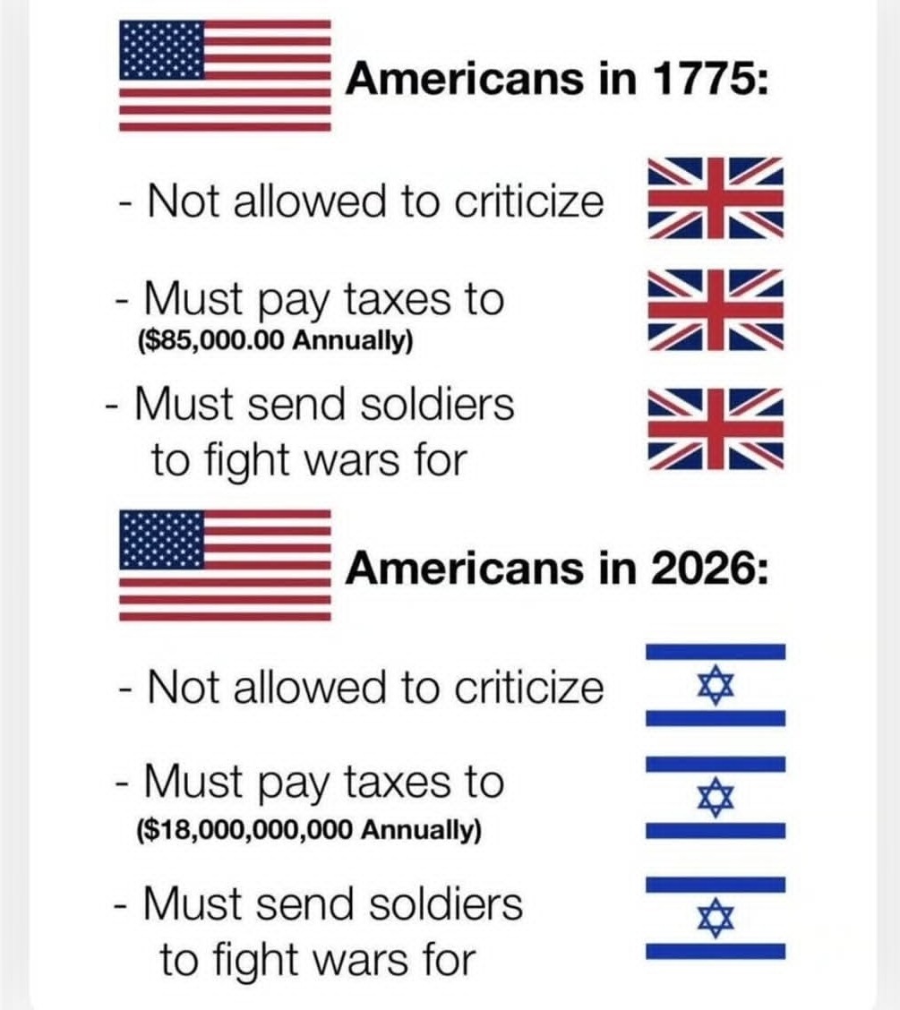Americans in 1775:
- Not allowed to criticize
- Must pay taxes to ($85,000.00 Annually)
- Must send soldiers to fight wars for
Americans in 2026:
- Not allowed to criticize
- Must pay taxes to ($18,000,000,000 Annually)
- Must send soldiers to fight wars for