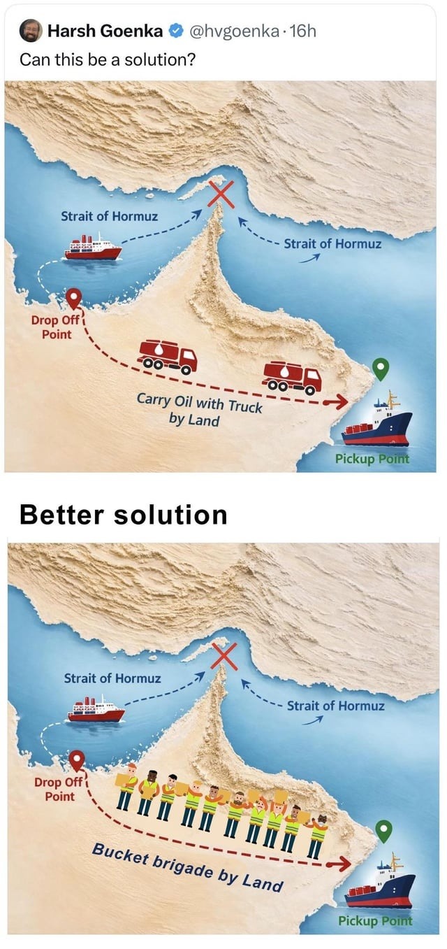 Can this be a solution? Strait of Hormuz Drop Off Point Carry Oil with Truck by Land Pickup Point Better solution Strait of Hormuz Drop Off Point Bucket brigade by Land Pickup Point