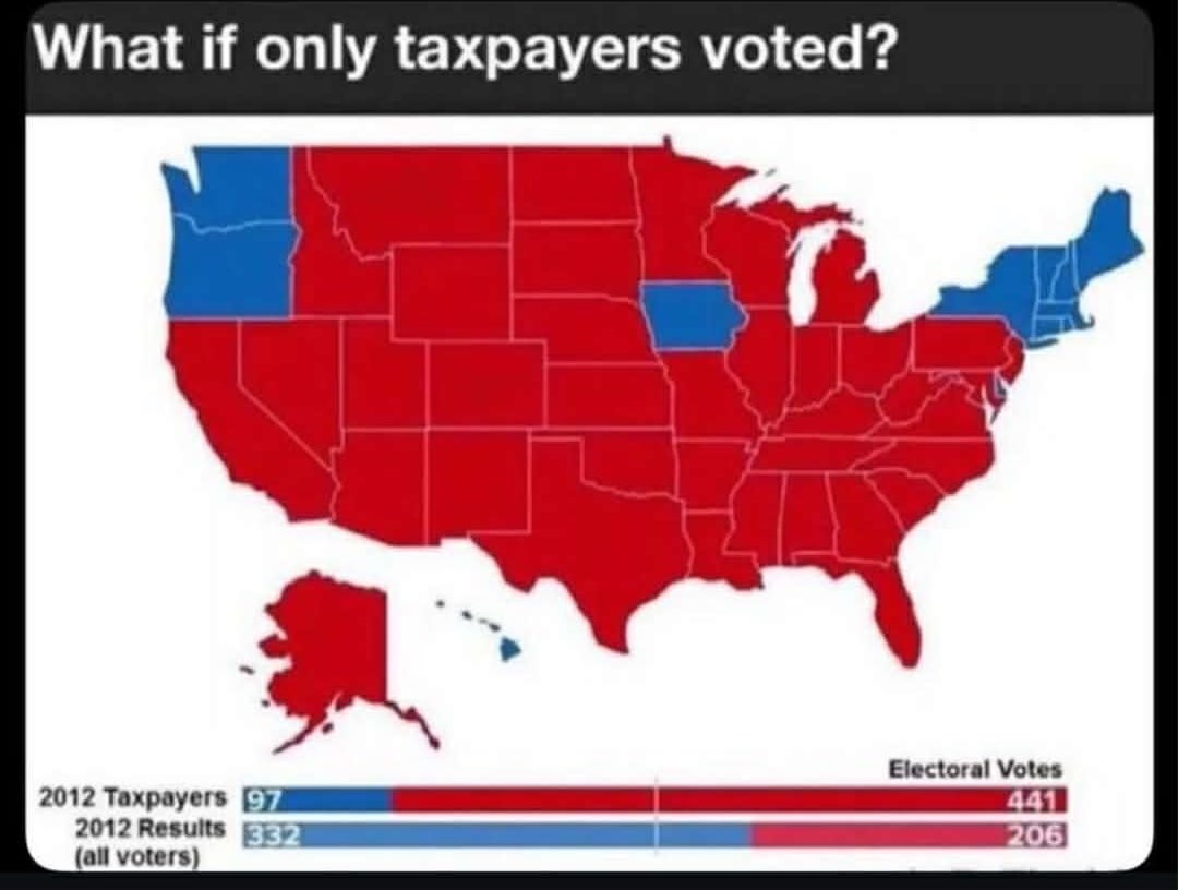 What if only taxpayers voted?