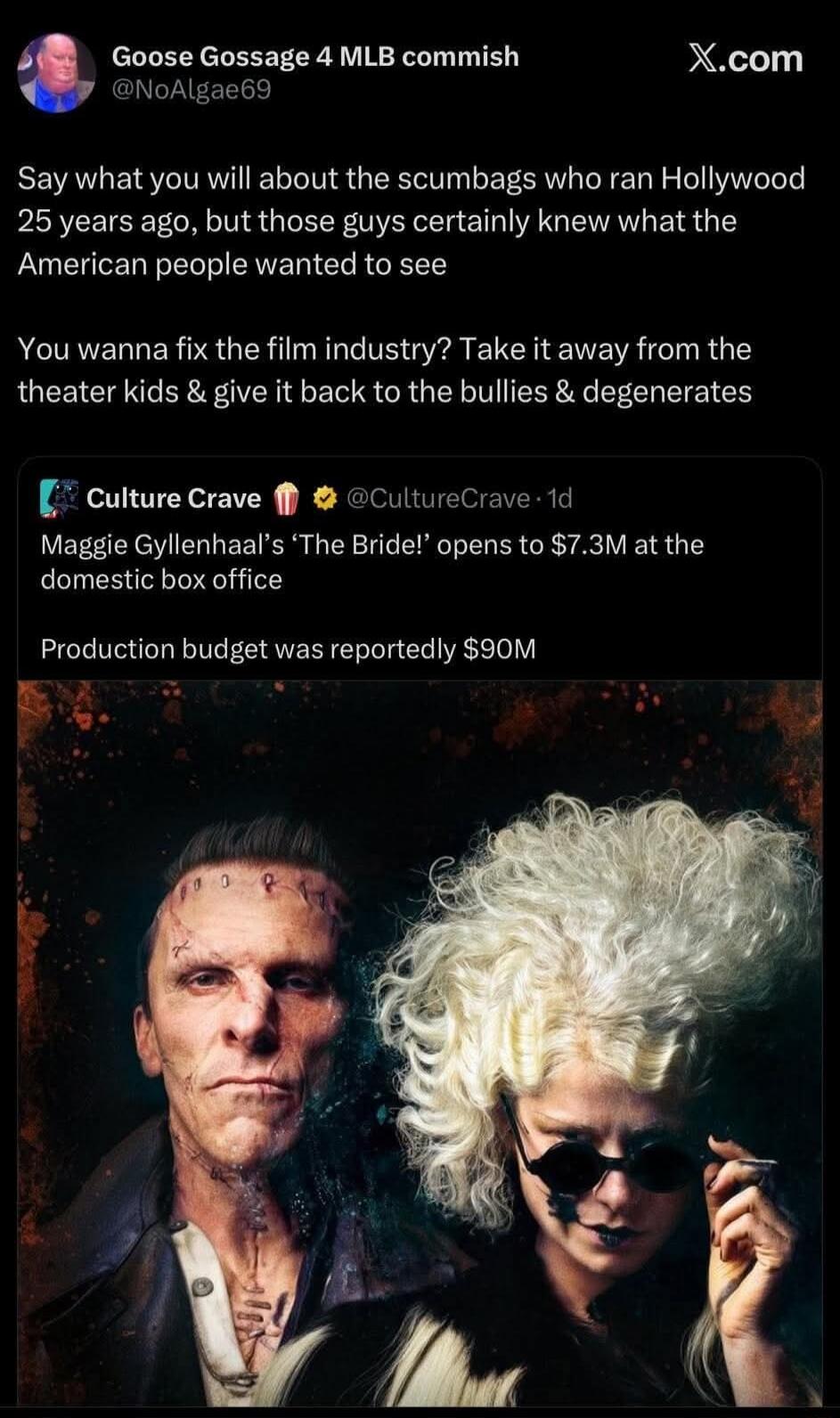 Say what you will about the scumbags who ran Hollywood 25 years ago, but those guys certainly knew what the American people wanted to see. You wanna fix the film industry? Take it away from the theater kids & give it back to the bullies & degenerates. Maggie Gyllenhaal's 'The Bride!' opens to $7.3M at the domestic box office. Production budget was 