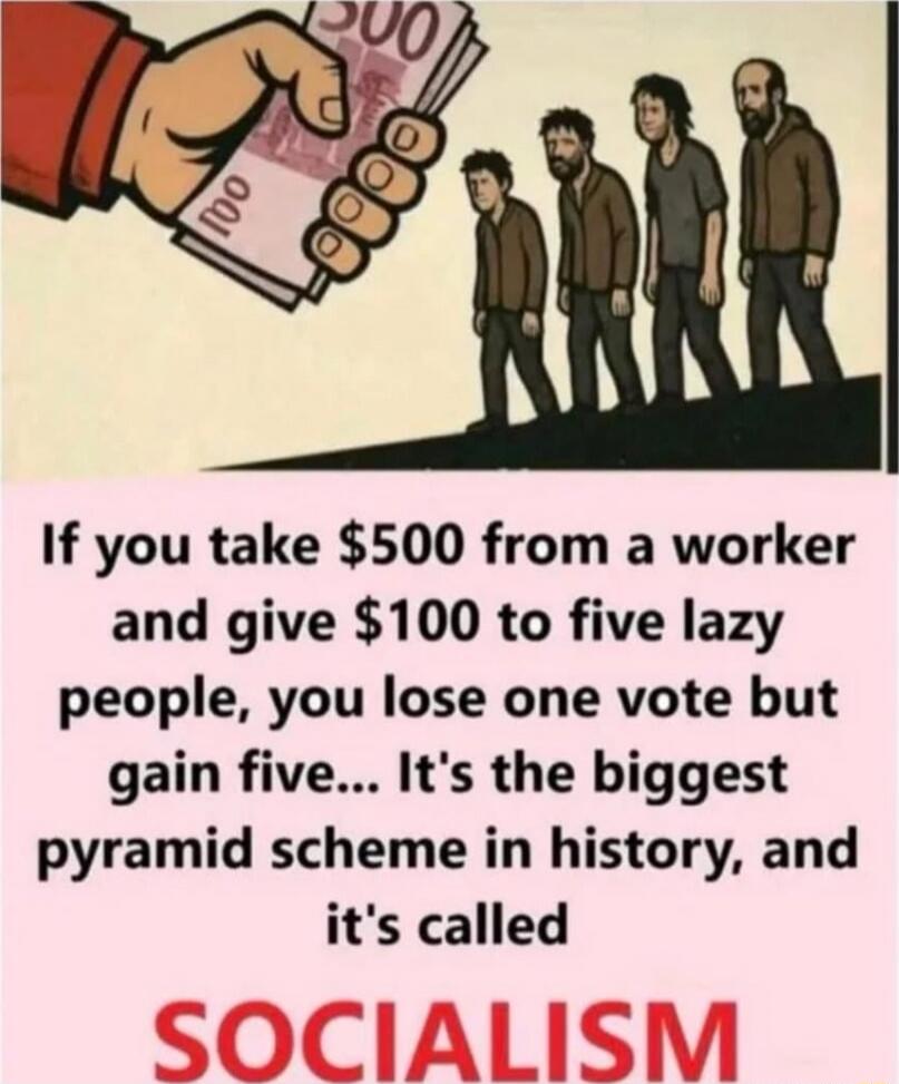 If you take $500 from a worker and give $100 to five lazy people, you lose one vote but gain five... It's the biggest pyramid scheme in history, and it's called SOCIALISM