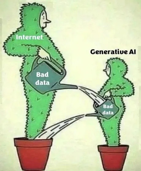 Internet Bad data Generative AI
