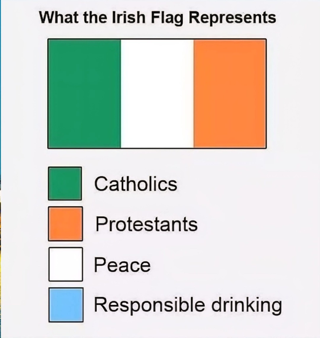 What the Irish Flag Represents. Green: Catholics. Orange: Protestants. White: Peace. Blue: Responsible drinking.