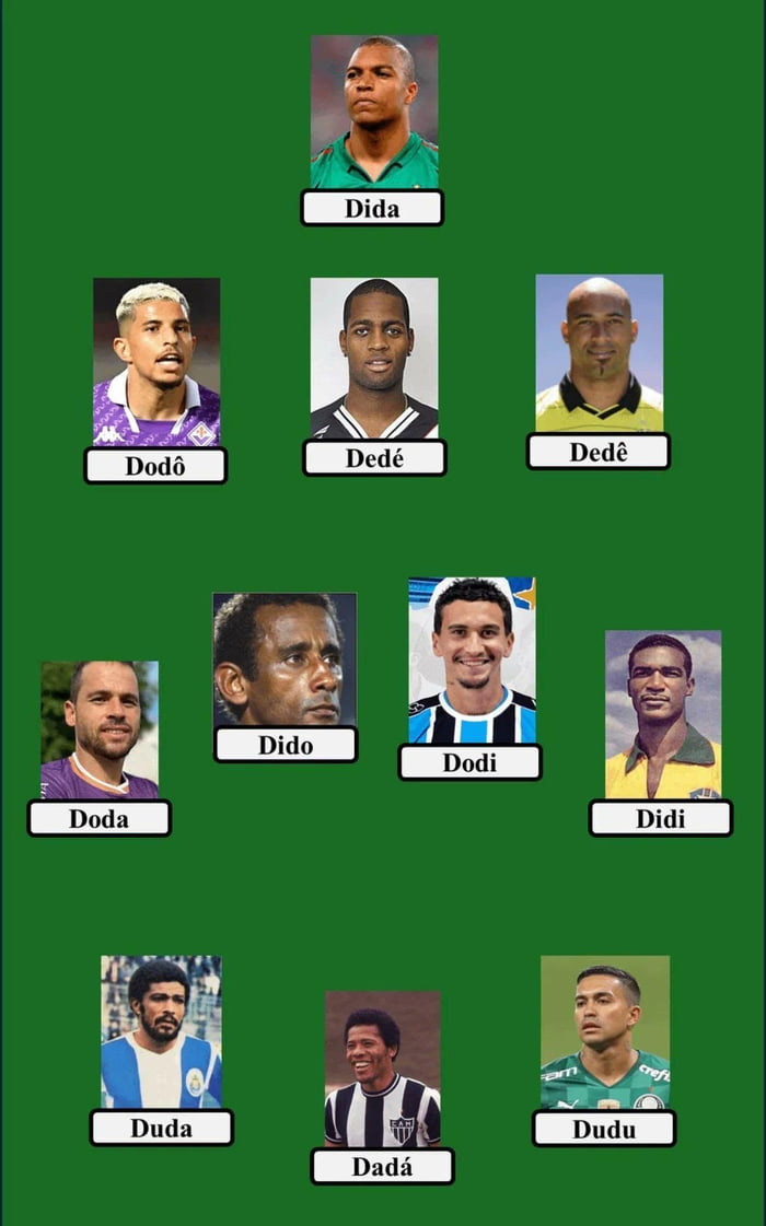 Dida Dodô Dedé Dedê Doda Dido Dodi Didi Duda Dadá Dudu