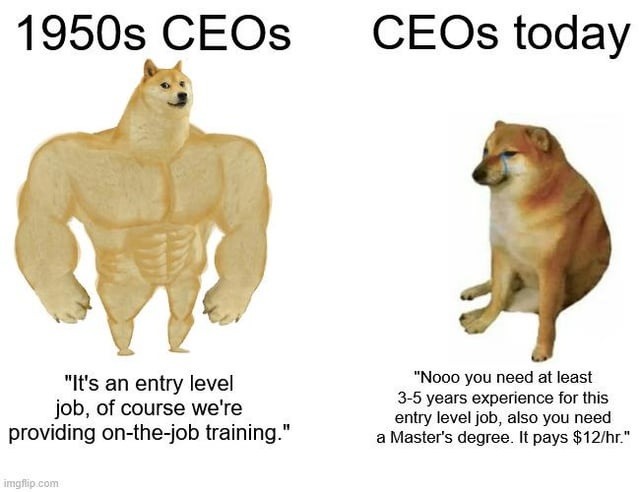 1950s CEOs. CEOs today. 