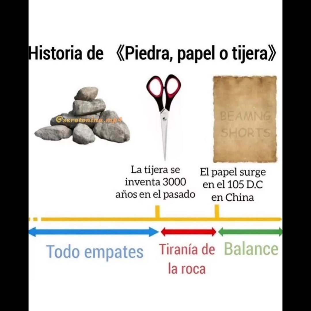 Historia de «Piedra, papel o tijera» @serotonina.mp4 La tijera se inventa 3000 años en el pasado BEAMNG SHORTS El papel surge en el 105 D.C en China Todo empates Tiranía de la roca Balance