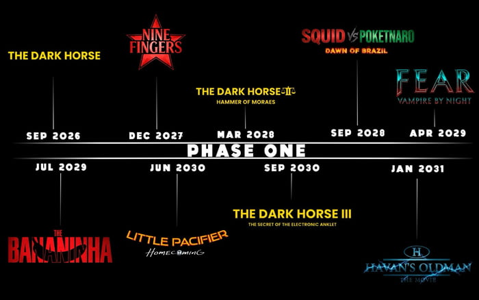 PHASE ONE. THE DARK HORSE (Setembro 2026). NINE FINGERS (Dezembro 2027). THE DARK HORSE II: HAMMER OF MORAES (Março 2028). SQUID VS POKETNARO: DAWN OF BRAZIL (Setembro 2028). FEAR: VAMPIRE BY NIGHT (Abril 2029). THE BANANINHA (Julho 2029). LITTLE PACIFIER: HOMECOMING (Junho 2030). THE DARK HORSE III: THE SECRET OF THE ELECTRONIC ANKLET (Setembro 20