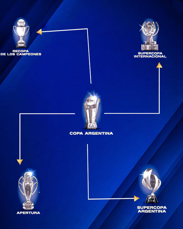 Copa Argentina, Recopa de los Campeones, Supercopa Internacional, Apertura, Supercopa Argentina.