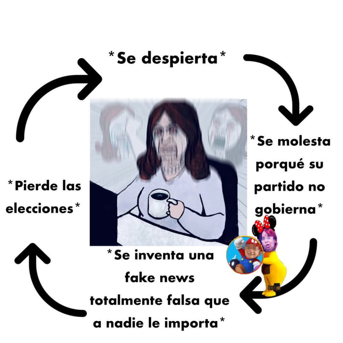 Se despierta. Se molesta porque su partido no gobierna. Se inventa una fake news totalmente falsa que a nadie le importa. Pierde las elecciones.