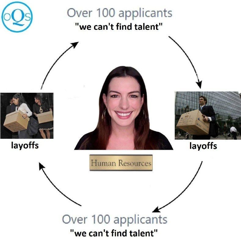 Over 100 applicants, 'we can't find talent', layoffs, Human Resources. The image depicts a cyclical meme where companies lay off employees, then claim they can't find talent despite having numerous applicants, with Anne Hathaway's smiling face representing Human Resources.