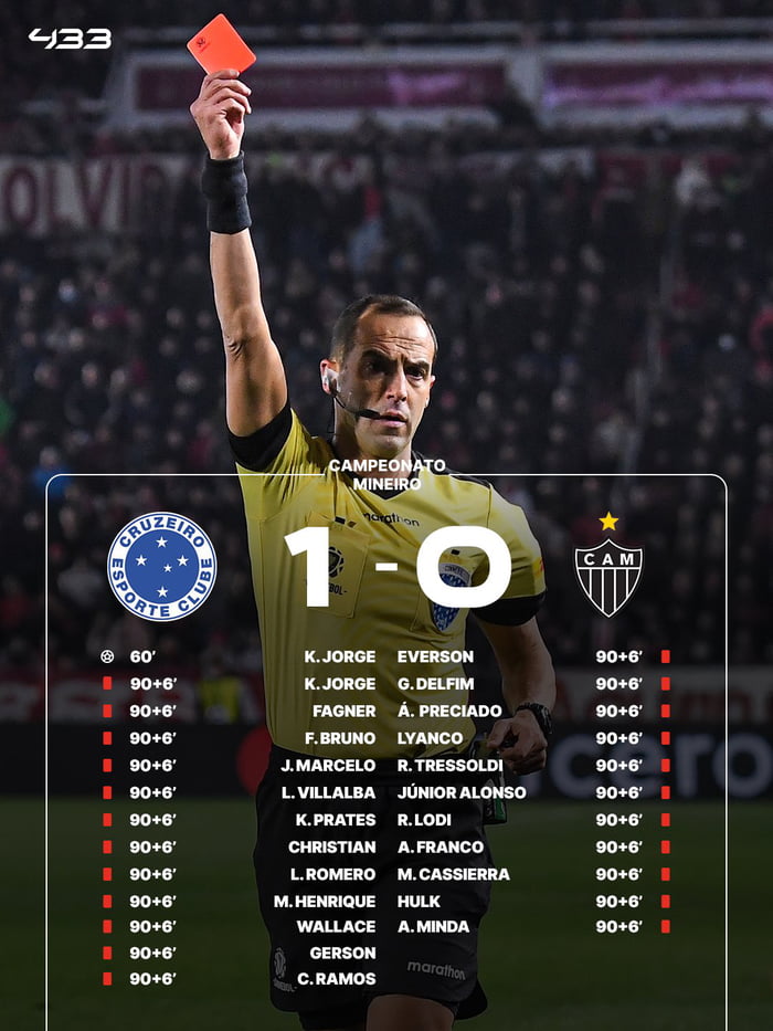 433 CAMPEONATO MINEIRO 1-0 CRUZEIRO ESPORTE CLUBE CAM 60' 90+6' K. JORGE EVERSON K. JORGE G. DELFIM FAGNER Á. PRECIADO F. BRUNO LYANCO J. MARCELO R. TRESSOLDI L. VILLALBA JÚNIOR ALONSO K. PRATES R. LODI CHRISTIAN A. FRANCO L. ROMERO M. CASSIERRA M. HENRIQUE HULK WALLACE A. MINDA GERSON C. RAMOS marathon