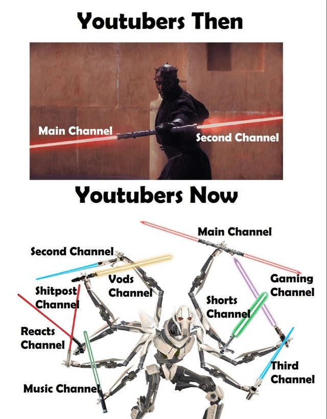 Youtubers Then Main Channel Second Channel Youtubers Now Main Channel Second Channel Vods Channel Shitpost Channel Reacts Channel Music Channel Shorts Channel Gaming Channel Third Channel