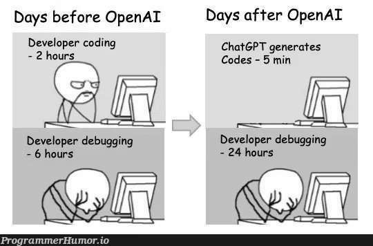 Days before OpenAI. Developer coding - 2 hours. Developer debugging - 6 hours. Days after OpenAI. ChatGPT generates Codes - 5 min. Developer debugging - 24 hours. ProgrammerHumor.io