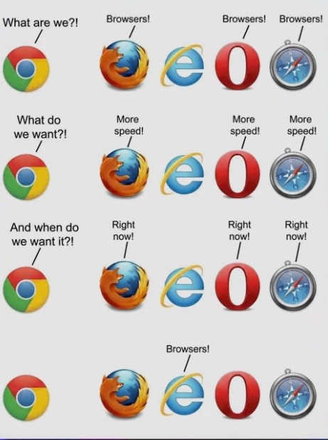What are we?! Browsers! Browsers! Browsers! Browsers! What do we want?! More speed! More speed! More speed! More speed! And when do we want it?! Right now! Right now! Right now! Right now! Browsers! Browsers! Browsers! Browsers!