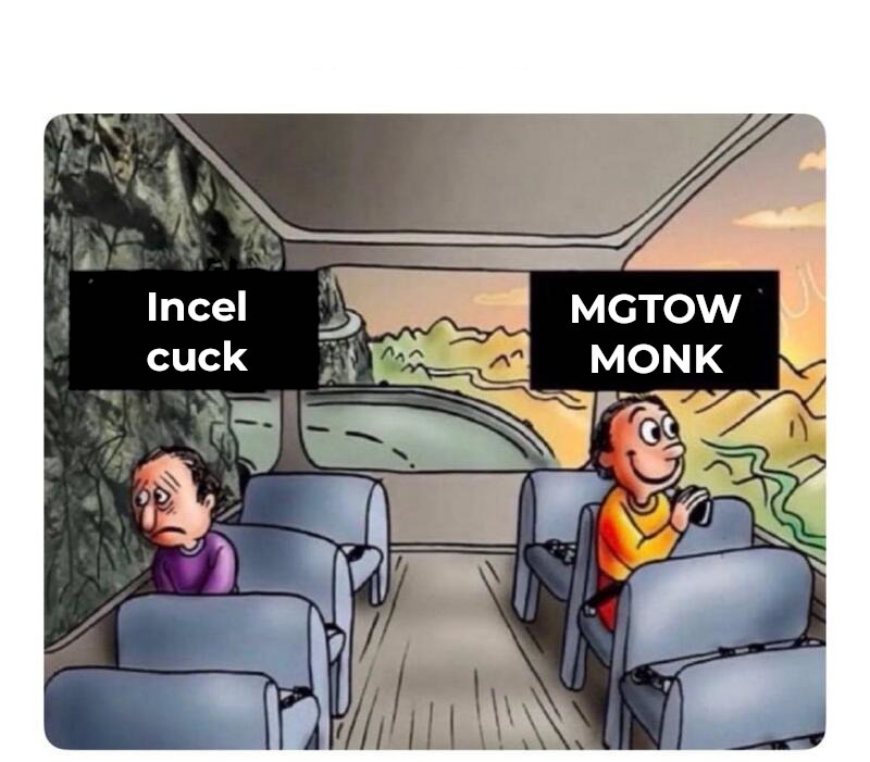 Incel cuck MGTOW MONK