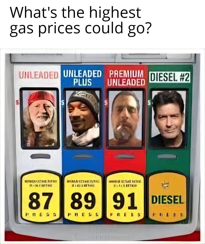 The image displays a meme with the question 'What's the highest gas prices could go?'. Below the question is a gas pump showing four fuel types: Unleaded (87), Unleaded Plus (89), Premium Unleaded (91), and Diesel #2. Each fuel type slot features a celebrity's face: Willie Nelson for Unleaded, Snoop Dogg for Unleaded Plus, and Charlie Sheen for bot