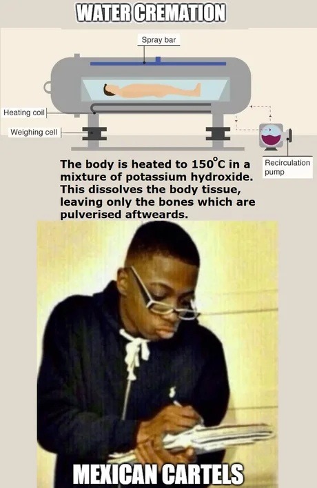 WATER CREMATION Spray bar Heating coil Weighing cell Recirculation pump The body is heated to 150°C in a mixture of potassium hydroxide. This dissolves the body tissue, leaving only the bones which are pulverised afterwards. MEXICAN CARTELS