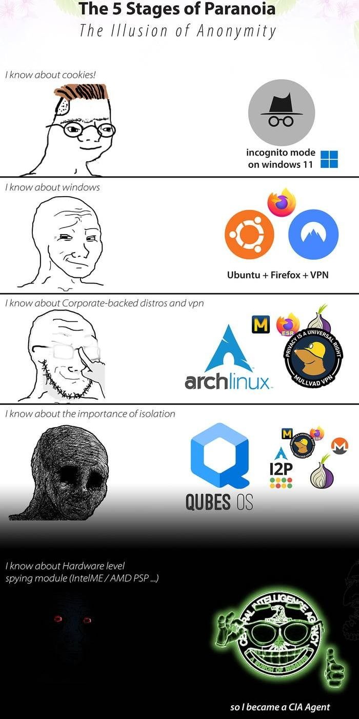 Las 5 etapas de la paranoia: La ilusión del anonimato. ¡Sé sobre las cookies! modo incógnito en Windows 11. Sé sobre Windows. Ubuntu + Firefox + VPN. Sé sobre las distribuciones respaldadas por corporaciones y VPN. Arch Linux. LA PRIVACIDAD ES UN DERECHO UNIVERSAL MULLVAD VPN. Sé sobre la importancia del aislamiento. Qubes OS. Sé sobre el módulo de