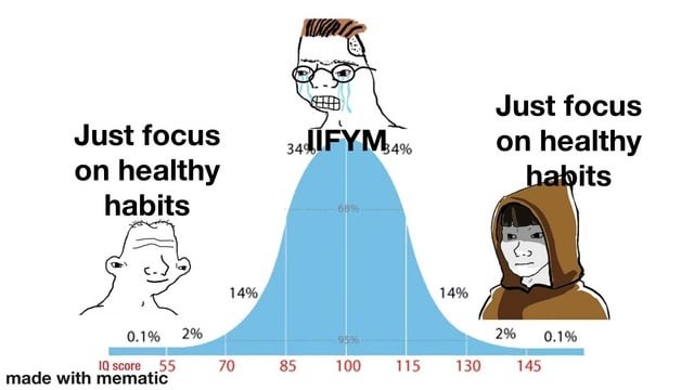 Just focus on healthy habits. IIFYM. Just focus on healthy habits. IQ score 55. made with mematic.