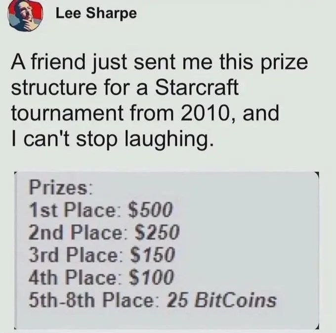 Lee Sharpe A friend just sent me this prize structure for a Starcraft tournament from 2010, and I can't stop laughing. Prizes: 1st Place: $500 2nd Place: $250 3rd Place: $150 4th Place: $100 5th-8th Place: 25 BitCoins