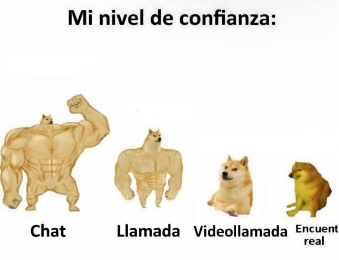 Mi nivel de confianza: Chat Llamada Videollamada Encuentro real