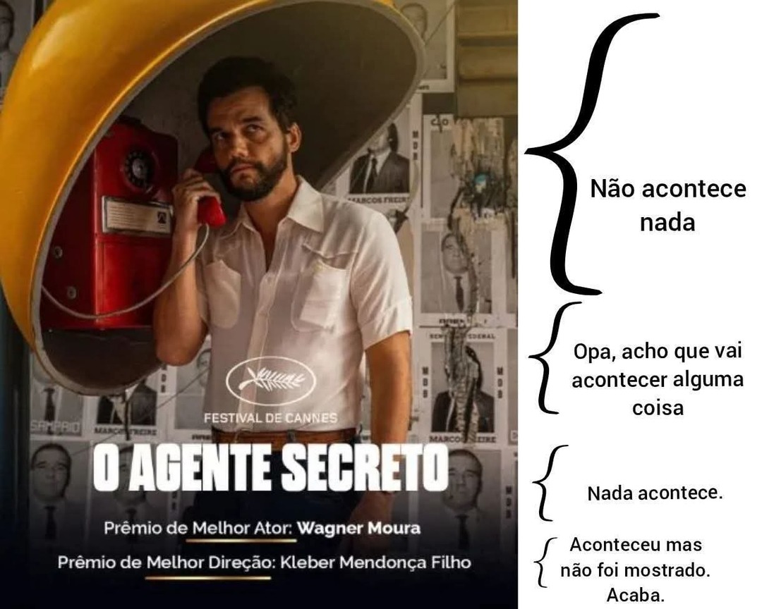 FESTIVAL DE CANNES O AGENTE SECRETO Prêmio de Melhor Ator: Wagner Moura Prêmio de Melhor Direção: Kleber Mendonça Filho Não acontece nada Opa, acho que vai acontecer alguma coisa Nada acontece. Aconteceu mas não foi mostrado. Acaba.