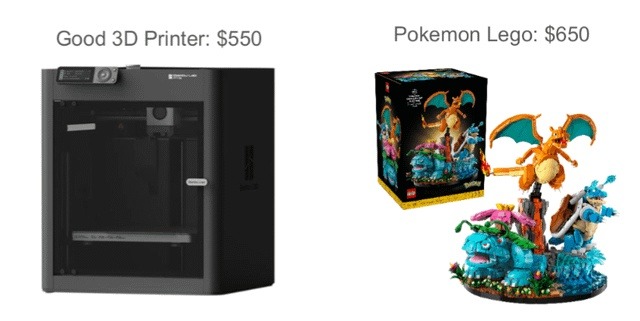 Good 3D Printer: $550 Pokemon Lego: $650