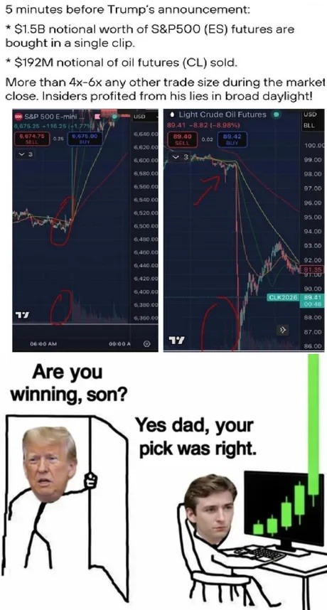 5 minutes before Trump's announcement: $1.5B notional worth of S&P500 (ES) futures are bought in a single clip. $192M notional of oil futures (CL) sold. More than 4x-6x any other trade size during the market close. Insiders profited from his lies in broad daylight! S&P 500 E-mini. Light Crude Oil Futures. SELL. BUY. Are you winning, son? Yes dad, y