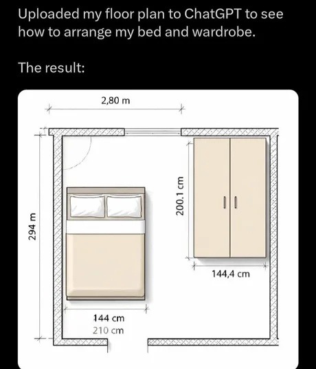 Uploaded my floor plan to ChatGPT to see how to arrange my bed and wardrobe. The result: [Image shows a floor plan where a bed is placed in the room, and a large wardrobe is positioned directly in front of the only door, blocking access to the room.]
