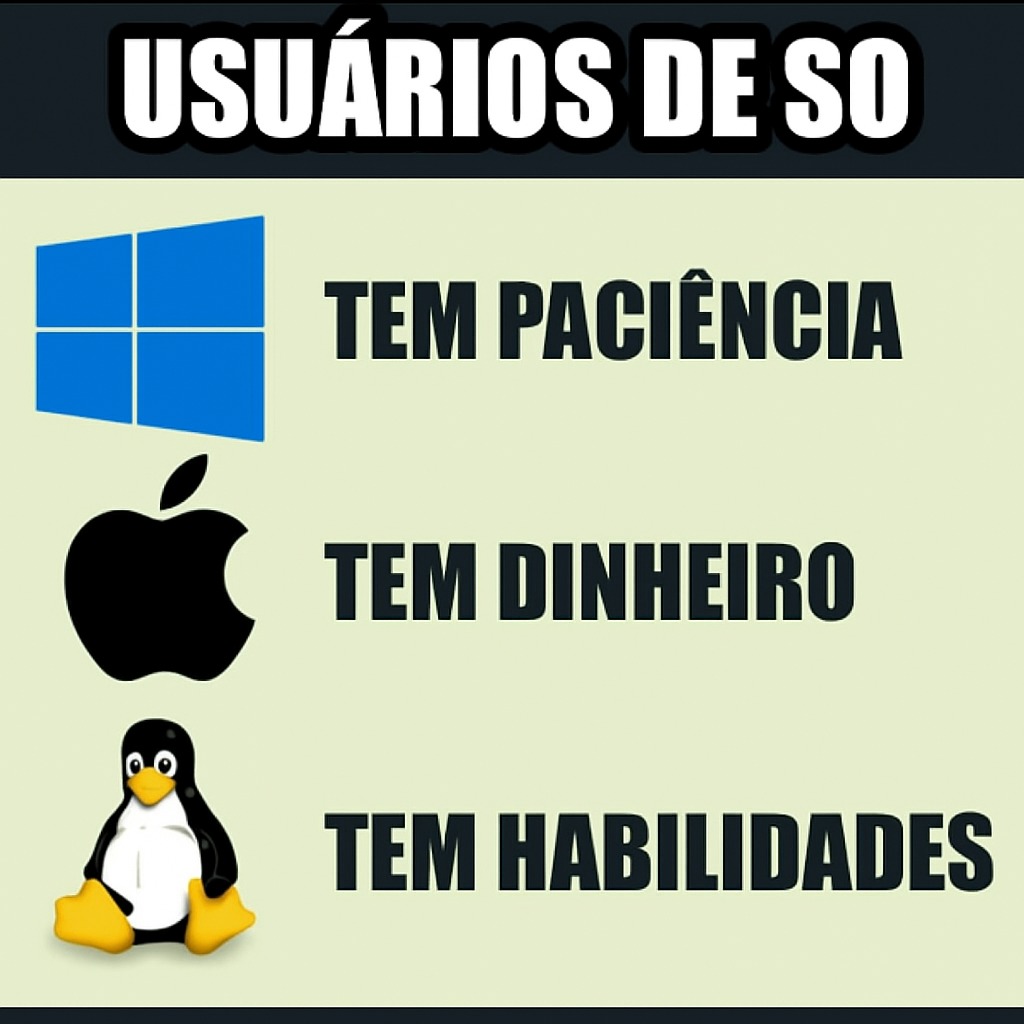 USUÁRIOS DE SO TEM PACIÊNCIA TEM DINHEIRO TEM HABILIDADES