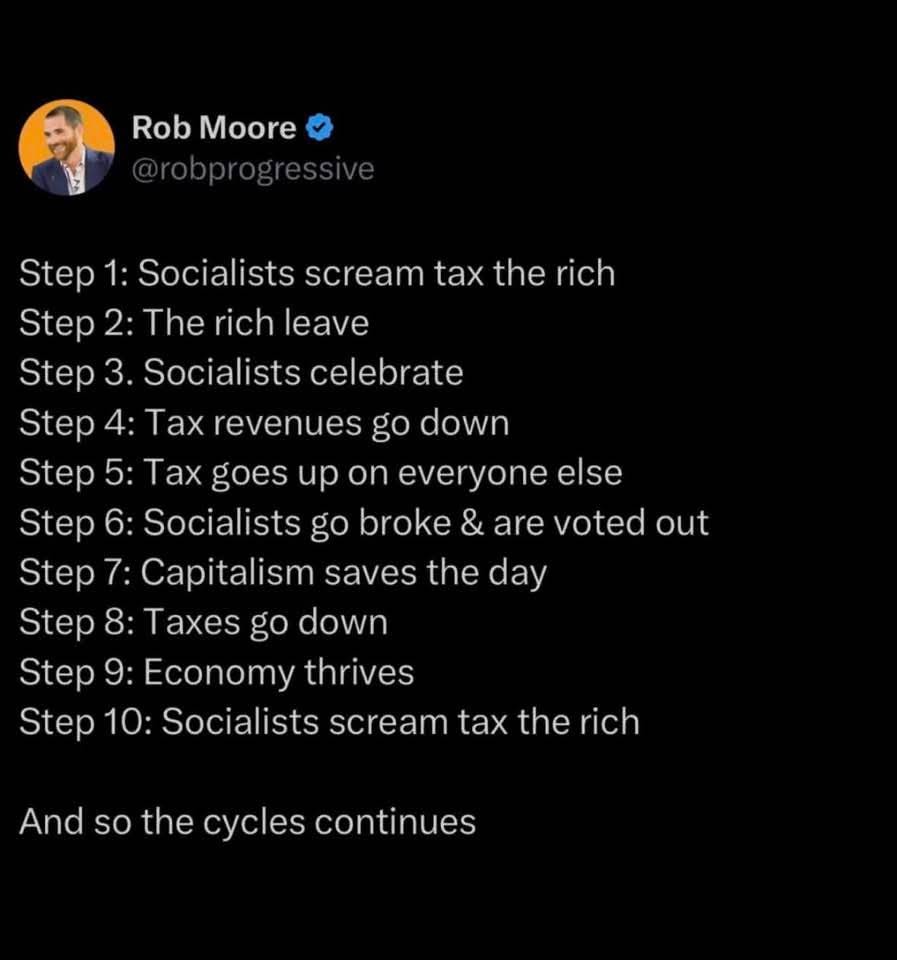 Rob Moore @robprogressive Step 1: Socialists scream tax the rich Step 2: The rich leave Step 3: Socialists celebrate Step 4: Tax revenues go down Step 5: Tax goes up on everyone else Step 6: Socialists go broke & are voted out Step 7: Capitalism saves the day Step 8: Taxes go down Step 9: Economy thrives Step 10: Socialists scream tax the rich And 