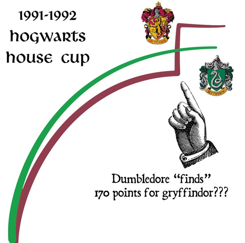 1991-1992 hogwarts house cup Dumbledore 