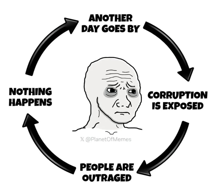 ANOTHER DAY GOES BY CORRUPTION IS EXPOSED PEOPLE ARE OUTRAGED NOTHING HAPPENS X @PlanetOfMemes