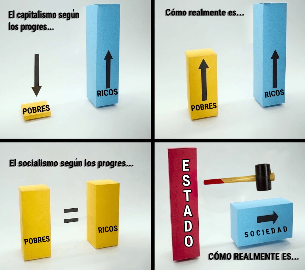 El capitalismo según los progres... POBRES RICOS Cómo realmente es... POBRES RICOS El socialismo según los progres... POBRES = RICOS CÓMO REALMENTE ES... ESTADO SOCIEDAD
