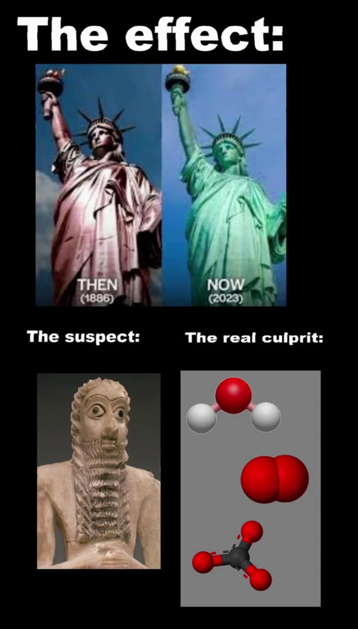 The effect: Then (1886) Now (2023). The suspect: The real culprit: Water (H2O), Oxygen (O2), Carbon Dioxide (CO2).