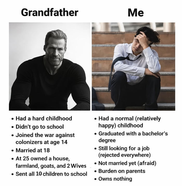 Grandfather Had a hard childhood Didn't go to school Joined the war against colonizers at age 14 Married at 18 At 25 owned a house, farmland, goats, and 2 Wives Sent all 10 children to school Me Had a normal (relatively happy) childhood Graduated with a bachelor's degree Still looking for a job (rejected everywhere) Not married yet (afraid) Burden 