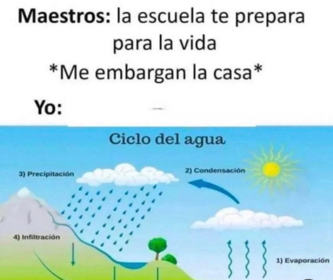 Maestros: la escuela te prepara para la vida. *Me embargan la casa*. Yo: Ciclo del agua. 1) Evaporación. 2) Condensación. 3) Precipitación. 4) Infiltración.