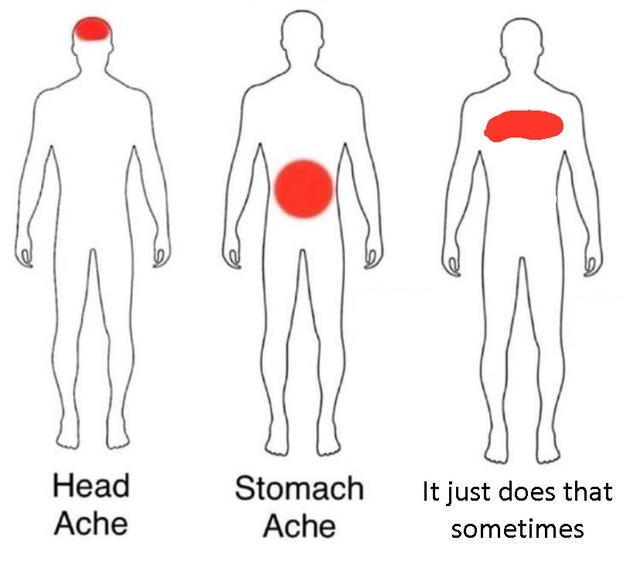 Head Ache Stomach Ache It just does that sometimes