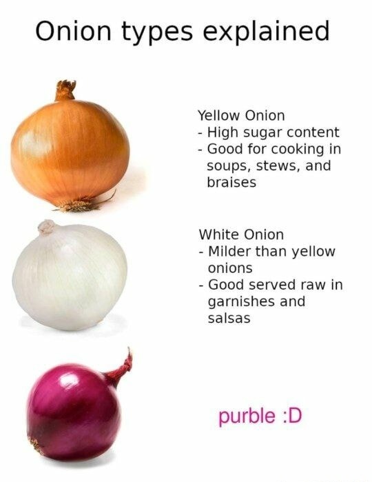 Onion types explained Yellow Onion - High sugar content - Good for cooking in soups, stews, and braises White Onion - Milder than yellow onions - Good served raw in garnishes and salsas purble :D