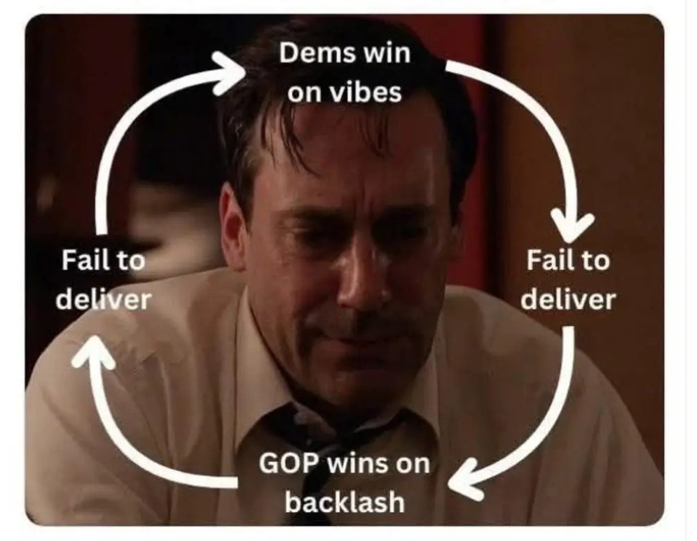 Dems win on vibes. Fail to deliver. GOP wins on backlash. Fail to deliver.