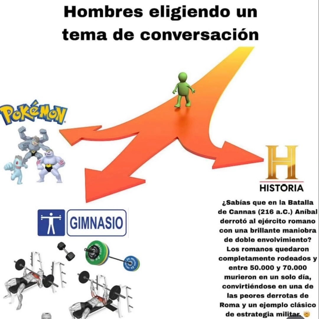 Hombres eligiendo un tema de conversación. Pokémon. GIMNASIO. HISTORIA. ¿Sabías que en la Batalla de Cannas (216 a.C.) Aníbal derrotó al ejército romano con una brillante maniobra de doble envolvimiento? Los romanos quedaron completamente rodeados y entre 50.000 y 70.000 murieron en un solo día, convirtiéndose en una de las peores derrotas de Roma 