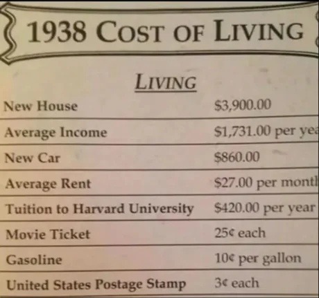 1938 Cost of Living. Living. New House $3,900.00. Average Income $1,731.00 per year. New Car $860.00. Average Rent $27.00 per month. Tuition to Harvard University $420.00 per year. Movie Ticket 25¢ each. Gasoline 10¢ per gallon. United States Postage Stamp 3¢ each.