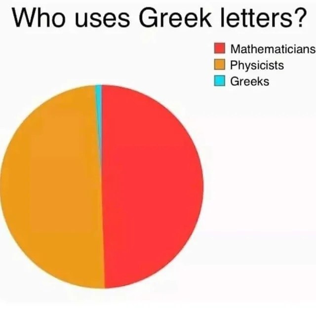 Who uses Greek letters? Mathematicians Physicists Greeks