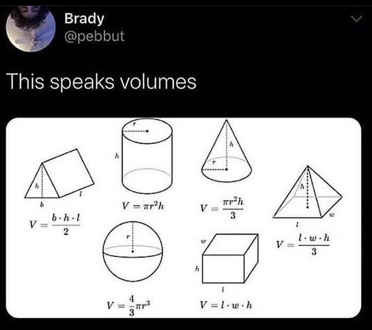Brady @pebbut This speaks volumes. The image displays various 3D geometric shapes with their corresponding volume formulas: a triangular prism (V = b * h * l / 2), a cylinder (V = πr²h), a cone (V = πr²h / 3), a pyramid (V = l * w * h / 3), a sphere (V = 4/3πr³), and a rectangular prism (V = l * w * h).