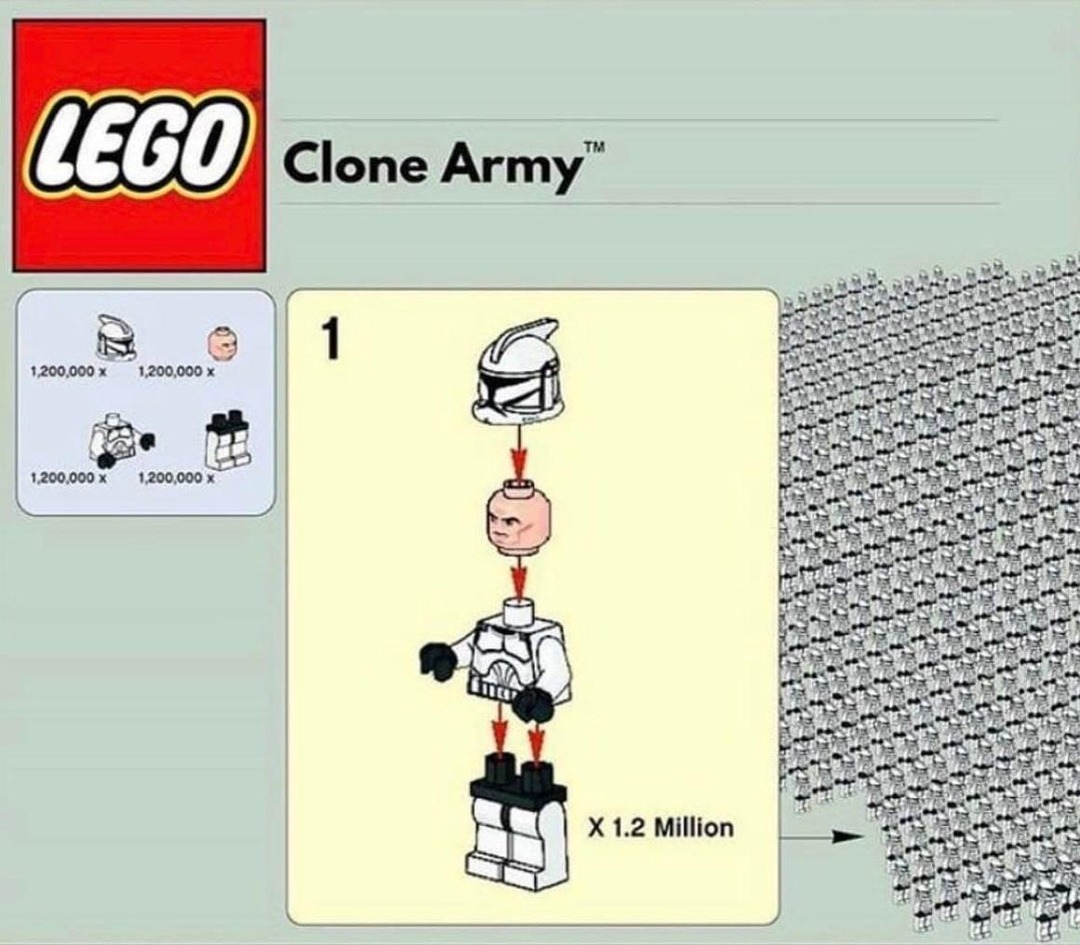 LEGO Clone Army™ 1 1,200,000 x X 1.2 Million. The image shows a LEGO instruction manual for assembling a clone trooper. It details putting together a helmet, head, torso, and legs, followed by an arrow indicating 'X 1.2 Million' and a vast army of identical clone troopers.