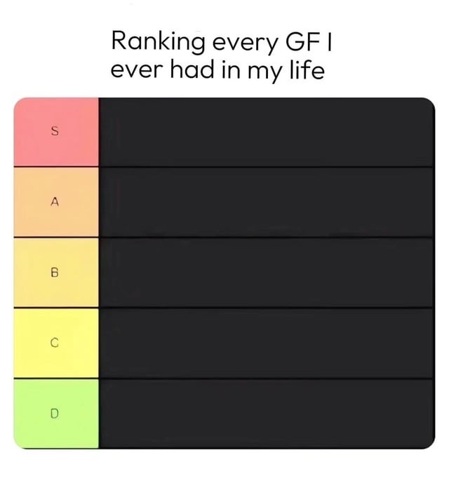 Ranking every GF I ever had in my life S A B C D