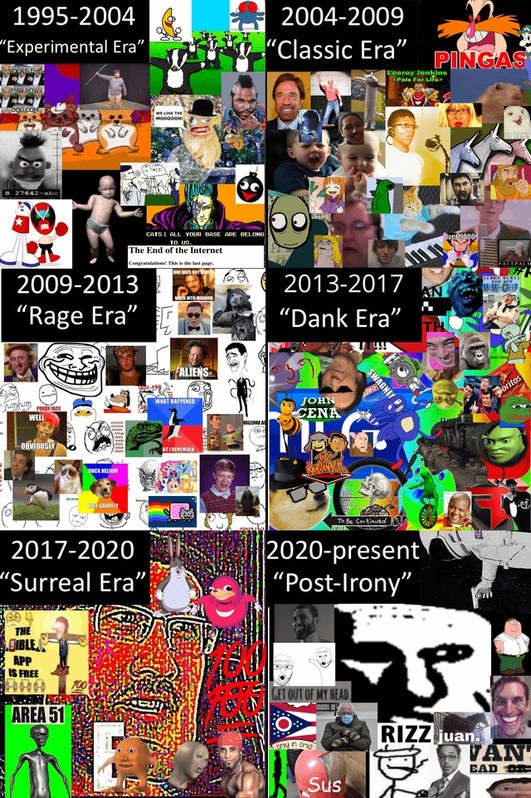 1995-2004 Experimental Era, 2004-2009 Classic Era, 2009-2013 Rage Era, 2013-2017 Dank Era, 2017-2020 Surreal Era, 2020-present Post-Irony. CATS: ALL YOUR BASE ARE BELONG TO US. The End of the Internet. Congratulations! This is the last page. Leroy Jenkins. Pals for Life. PINGAS. ALIENS. WHAT HAPPENED. WELL. OBVIOUSLY. I REMEMBER. FUCK MELON. BEST G