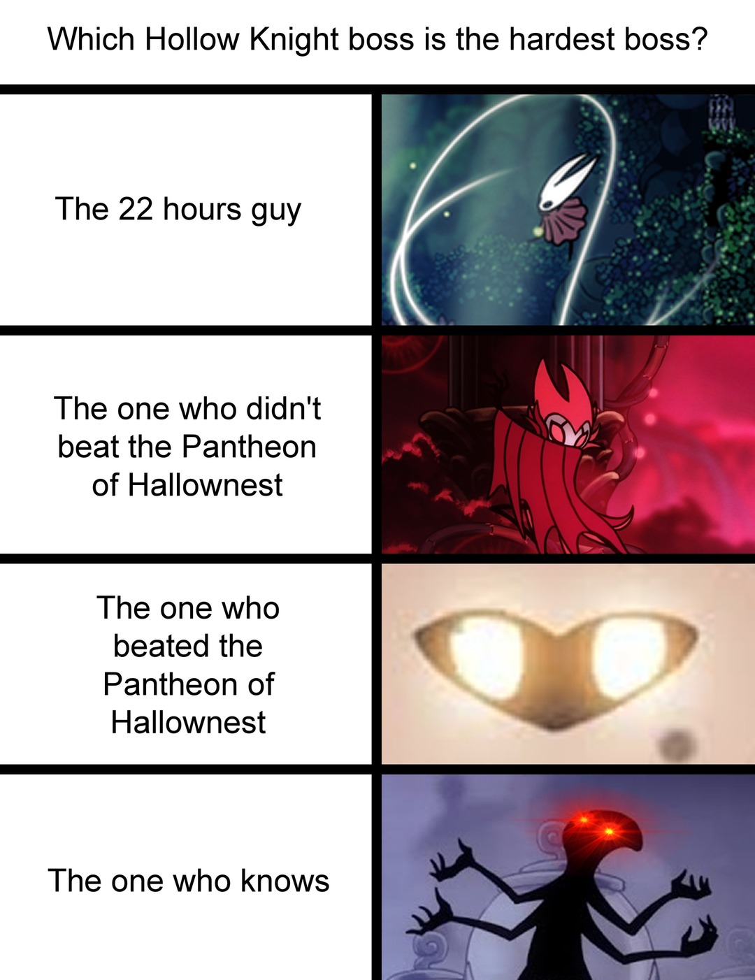 Which Hollow Knight boss is the hardest boss? The 22 hours guy. The one who didn't beat the Pantheon of Hallownest. The one who beat the Pantheon of Hallownest. The one who knows.
