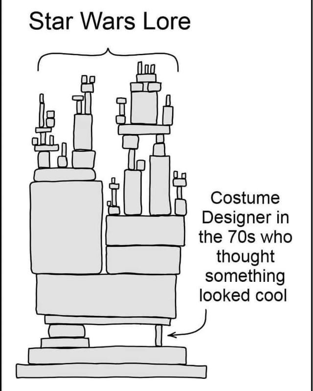 Star Wars Lore Costume Designer in the 70s who thought something looked cool