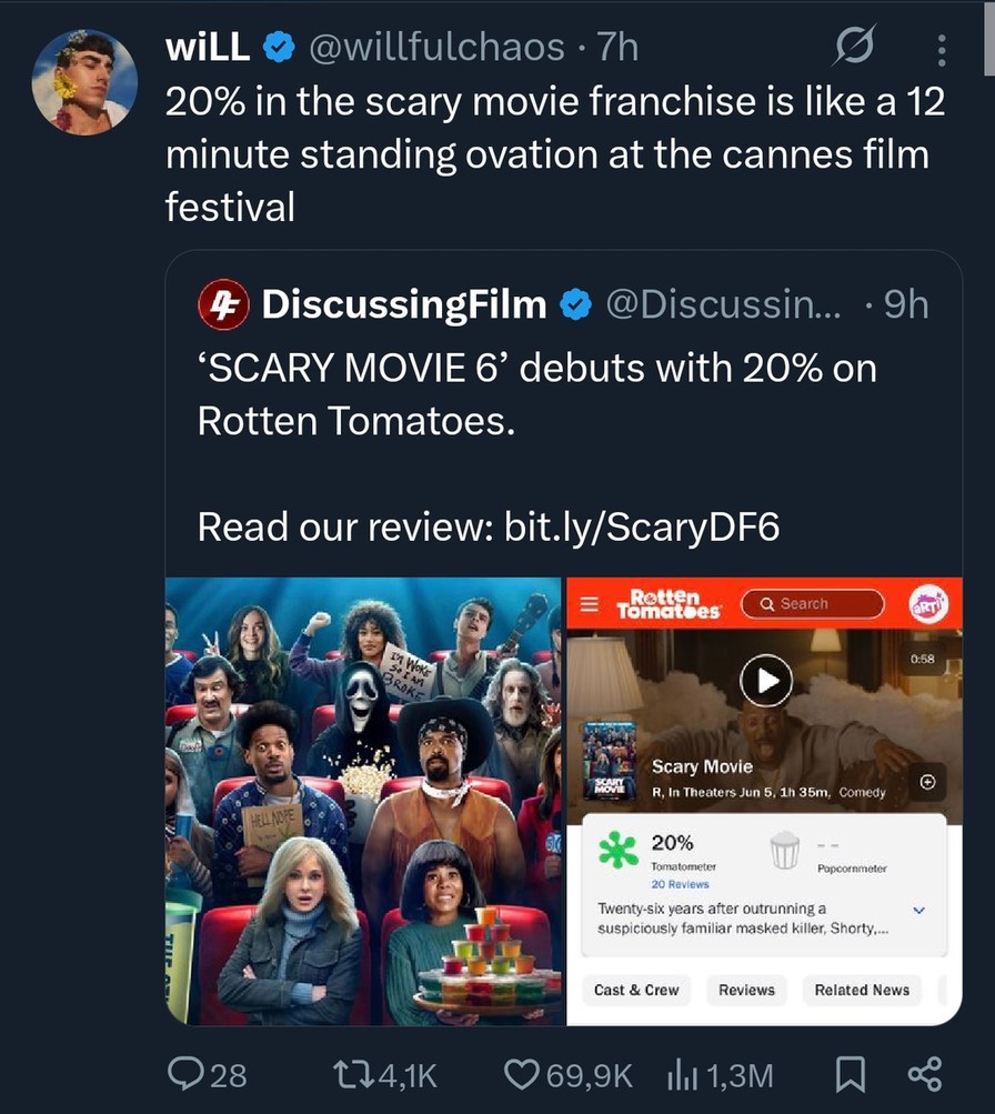 20% in the scary movie franchise is like a 12 minute standing ovation at the Cannes Film Festival. DiscussingFilm reports that 'SCARY MOVIE 6' debuts with 20% on Rotten Tomatoes. Read our review: bit.ly/ScaryDF6. The movie is rated R, 1h 35m, Comedy. The description mentions 'Twenty-six years after outrunning a suspiciously familiar masked killer, 